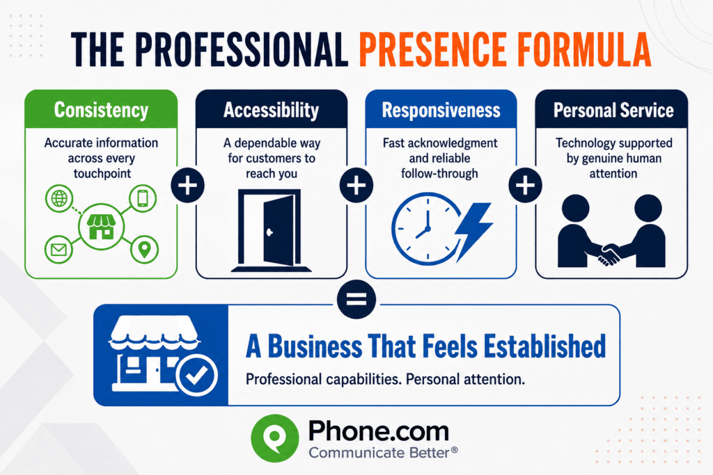 The Professional Presence Formula